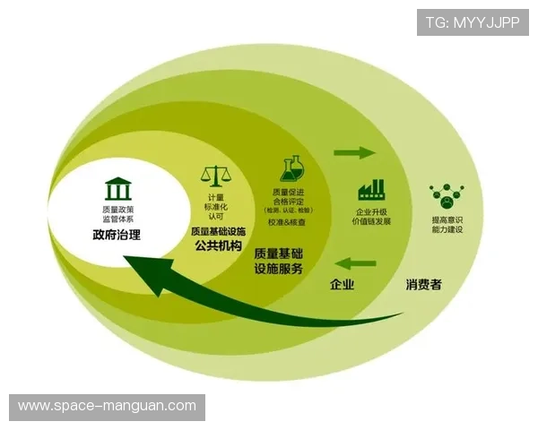 信用体系纳入赛事组织方与参与者行为管理