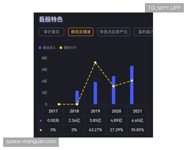 德甲与科技公司合作，将在下赛季引入实时压迫强度热图分析系统